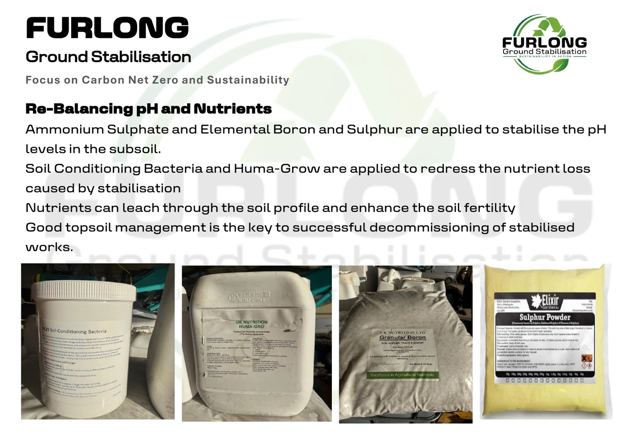 pH and nutrient re-balancing amendments from soil analysis